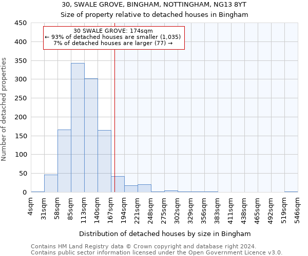 30, SWALE GROVE, BINGHAM, NOTTINGHAM, NG13 8YT: Size of property relative to detached houses in Bingham
