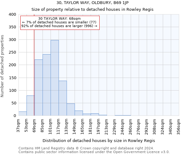 30, TAYLOR WAY, OLDBURY, B69 1JP: Size of property relative to detached houses in Rowley Regis