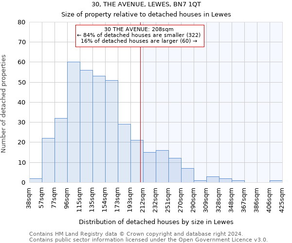 30, THE AVENUE, LEWES, BN7 1QT: Size of property relative to detached houses in Lewes