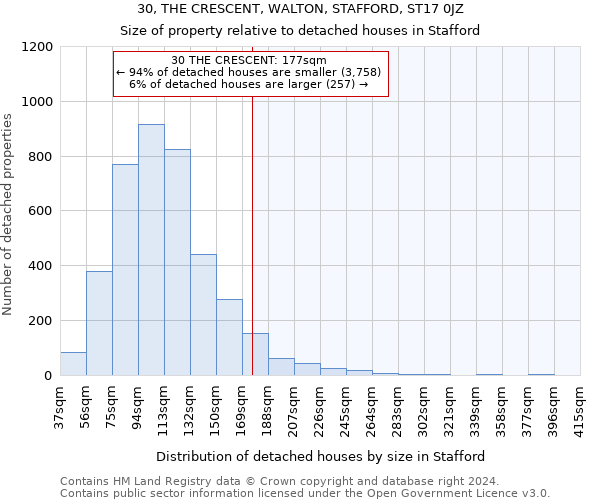 30, THE CRESCENT, WALTON, STAFFORD, ST17 0JZ: Size of property relative to detached houses in Stafford