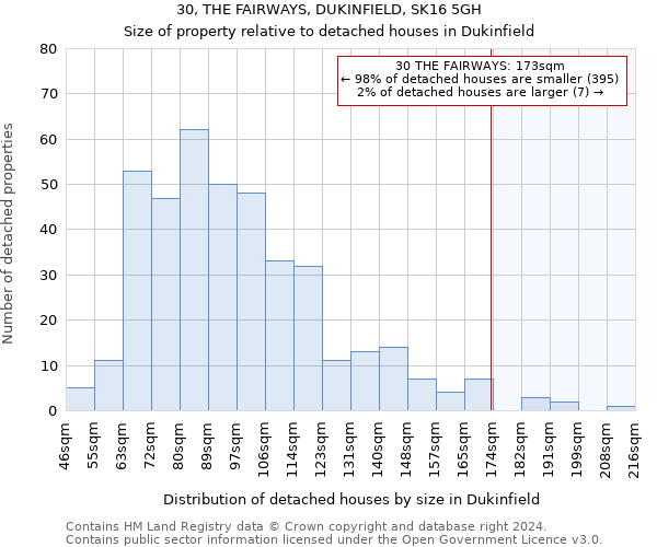30, THE FAIRWAYS, DUKINFIELD, SK16 5GH: Size of property relative to detached houses in Dukinfield