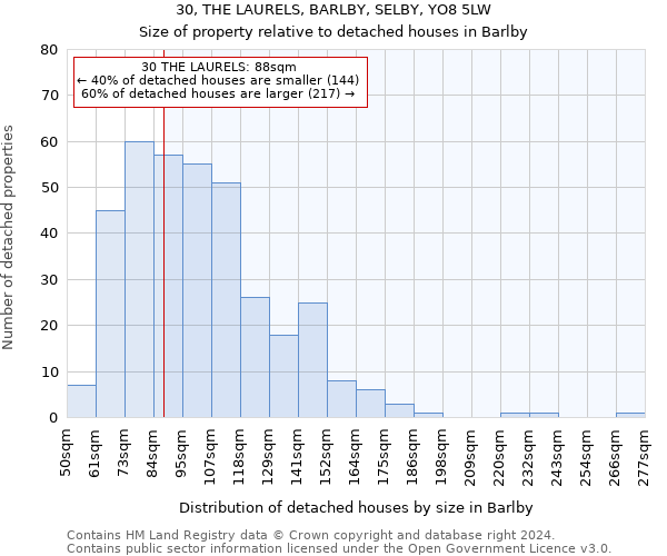 30, THE LAURELS, BARLBY, SELBY, YO8 5LW: Size of property relative to detached houses in Barlby