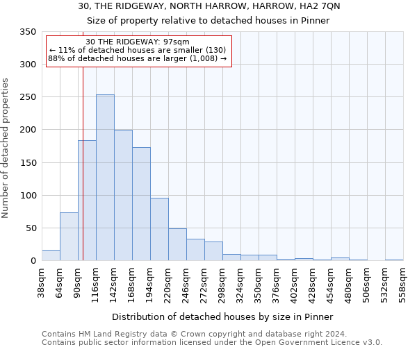 30, THE RIDGEWAY, NORTH HARROW, HARROW, HA2 7QN: Size of property relative to detached houses in Pinner