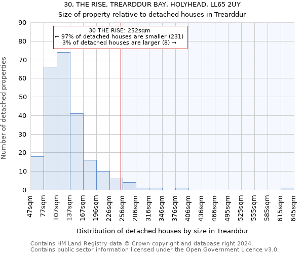 30, THE RISE, TREARDDUR BAY, HOLYHEAD, LL65 2UY: Size of property relative to detached houses in Trearddur