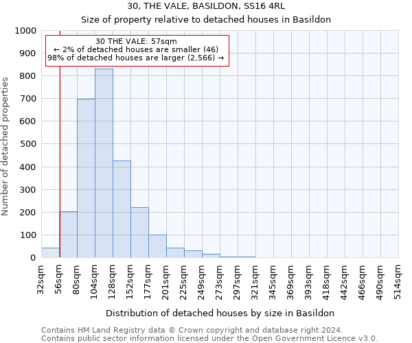 30, THE VALE, BASILDON, SS16 4RL: Size of property relative to detached houses in Basildon