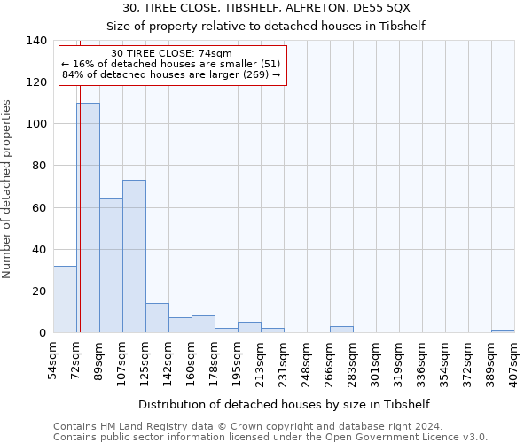 30, TIREE CLOSE, TIBSHELF, ALFRETON, DE55 5QX: Size of property relative to detached houses in Tibshelf