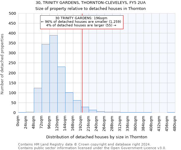 30, TRINITY GARDENS, THORNTON-CLEVELEYS, FY5 2UA: Size of property relative to detached houses in Thornton