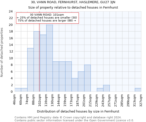 30, VANN ROAD, FERNHURST, HASLEMERE, GU27 3JN: Size of property relative to detached houses in Fernhurst
