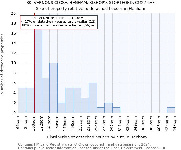 30, VERNONS CLOSE, HENHAM, BISHOP'S STORTFORD, CM22 6AE: Size of property relative to detached houses in Henham