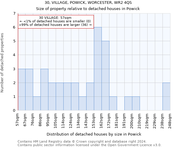 30, VILLAGE, POWICK, WORCESTER, WR2 4QS: Size of property relative to detached houses in Powick
