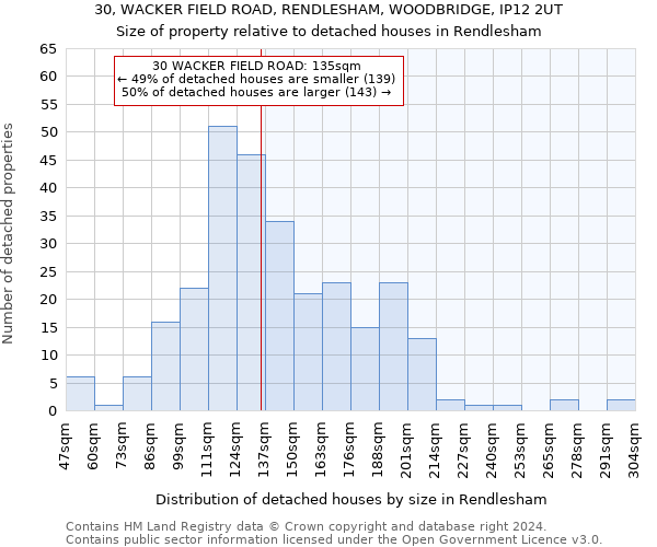 30, WACKER FIELD ROAD, RENDLESHAM, WOODBRIDGE, IP12 2UT: Size of property relative to detached houses in Rendlesham