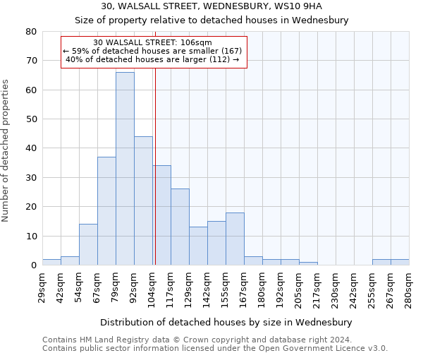 30, WALSALL STREET, WEDNESBURY, WS10 9HA: Size of property relative to detached houses in Wednesbury