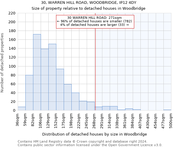 30, WARREN HILL ROAD, WOODBRIDGE, IP12 4DY: Size of property relative to detached houses in Woodbridge