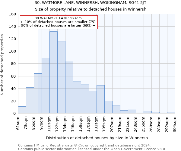 30, WATMORE LANE, WINNERSH, WOKINGHAM, RG41 5JT: Size of property relative to detached houses in Winnersh