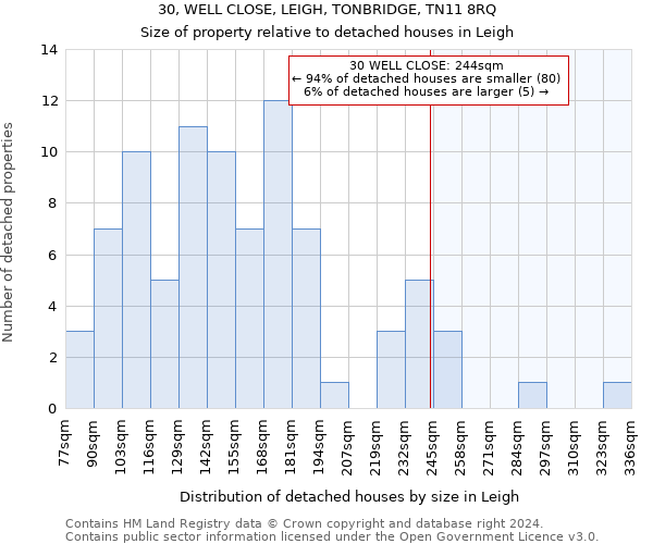 30, WELL CLOSE, LEIGH, TONBRIDGE, TN11 8RQ: Size of property relative to detached houses in Leigh