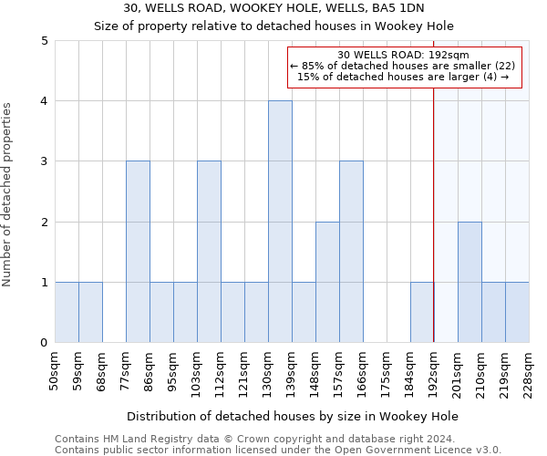 30, WELLS ROAD, WOOKEY HOLE, WELLS, BA5 1DN: Size of property relative to detached houses in Wookey Hole
