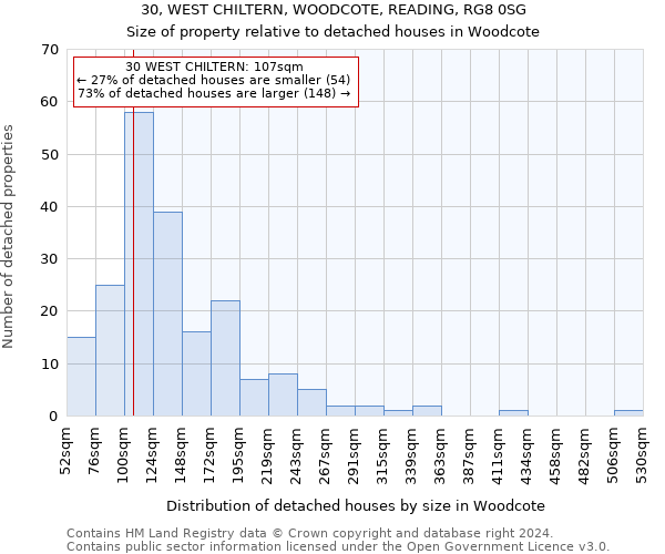 30, WEST CHILTERN, WOODCOTE, READING, RG8 0SG: Size of property relative to detached houses in Woodcote