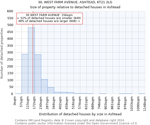 30, WEST FARM AVENUE, ASHTEAD, KT21 2LG: Size of property relative to detached houses in Ashtead