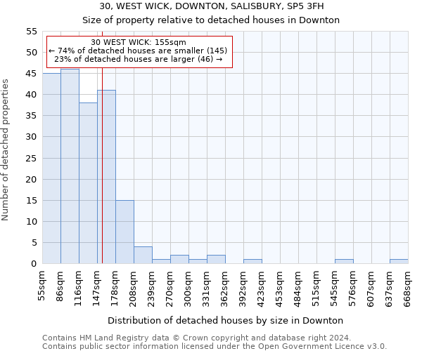 30, WEST WICK, DOWNTON, SALISBURY, SP5 3FH: Size of property relative to detached houses in Downton