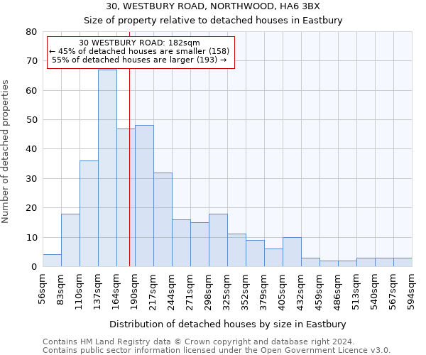 30, WESTBURY ROAD, NORTHWOOD, HA6 3BX: Size of property relative to detached houses in Eastbury
