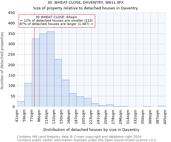 30, WHEAT CLOSE, DAVENTRY, NN11 0FX: Size of property relative to detached houses in Daventry