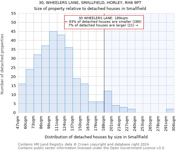 30, WHEELERS LANE, SMALLFIELD, HORLEY, RH6 9PT: Size of property relative to detached houses in Smallfield
