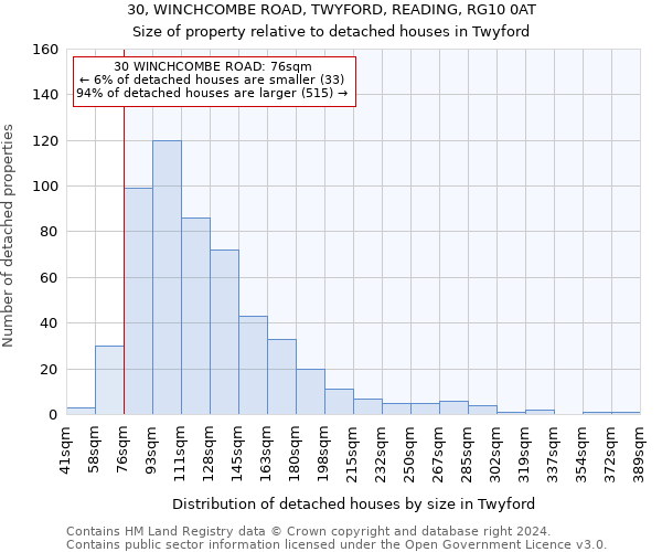 30, WINCHCOMBE ROAD, TWYFORD, READING, RG10 0AT: Size of property relative to detached houses in Twyford