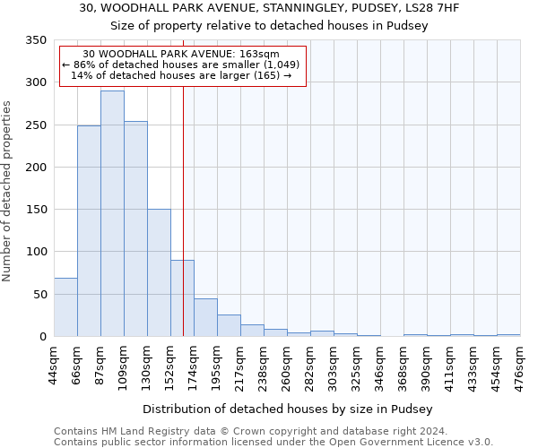 30, WOODHALL PARK AVENUE, STANNINGLEY, PUDSEY, LS28 7HF: Size of property relative to detached houses in Pudsey