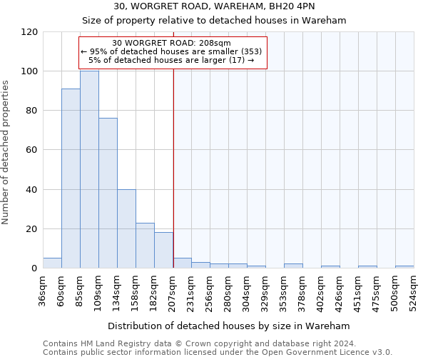 30, WORGRET ROAD, WAREHAM, BH20 4PN: Size of property relative to detached houses in Wareham