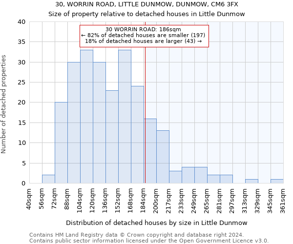 30, WORRIN ROAD, LITTLE DUNMOW, DUNMOW, CM6 3FX: Size of property relative to detached houses in Little Dunmow