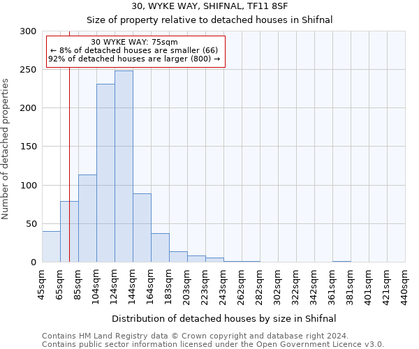 30, WYKE WAY, SHIFNAL, TF11 8SF: Size of property relative to detached houses in Shifnal