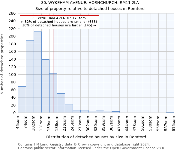 30, WYKEHAM AVENUE, HORNCHURCH, RM11 2LA: Size of property relative to detached houses in Romford