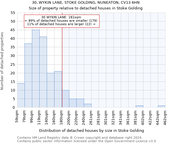 30, WYKIN LANE, STOKE GOLDING, NUNEATON, CV13 6HN: Size of property relative to detached houses in Stoke Golding
