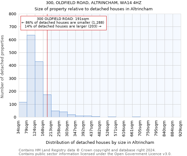 300, OLDFIELD ROAD, ALTRINCHAM, WA14 4HZ: Size of property relative to detached houses in Altrincham
