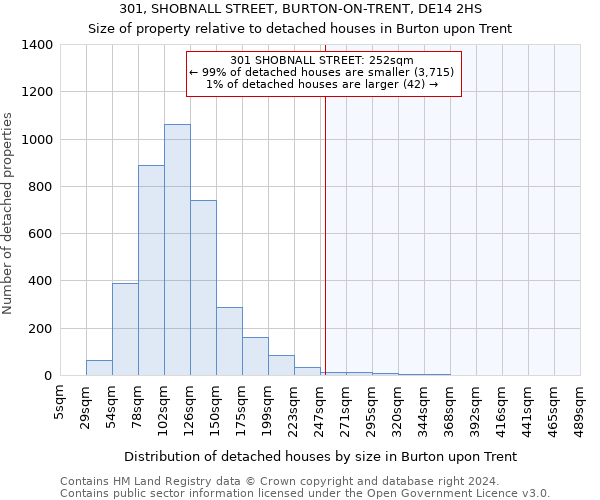 301, SHOBNALL STREET, BURTON-ON-TRENT, DE14 2HS: Size of property relative to detached houses in Burton upon Trent