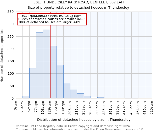 301, THUNDERSLEY PARK ROAD, BENFLEET, SS7 1AH: Size of property relative to detached houses in Thundersley