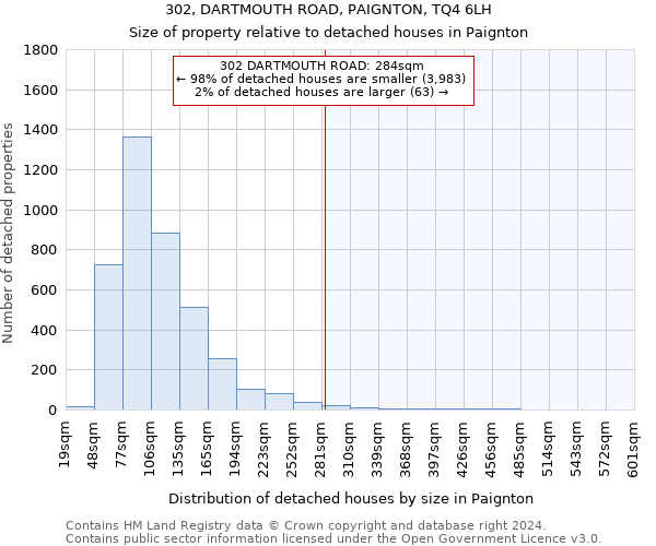 302, DARTMOUTH ROAD, PAIGNTON, TQ4 6LH: Size of property relative to detached houses in Paignton