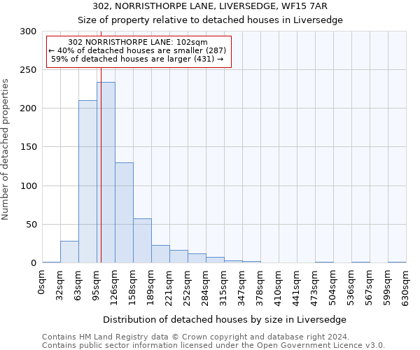 302, NORRISTHORPE LANE, LIVERSEDGE, WF15 7AR: Size of property relative to detached houses in Liversedge