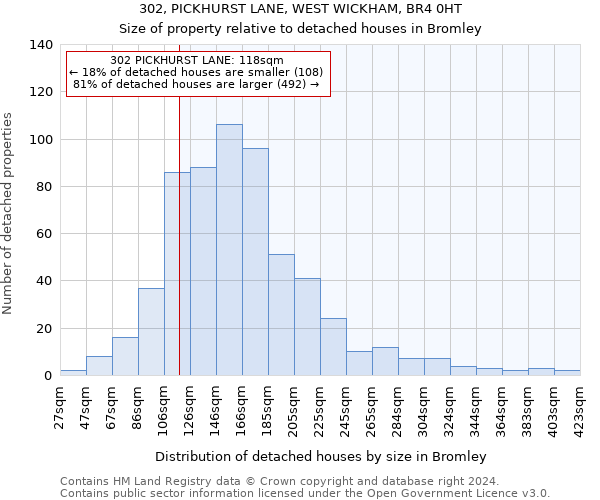 302, PICKHURST LANE, WEST WICKHAM, BR4 0HT: Size of property relative to detached houses in Bromley