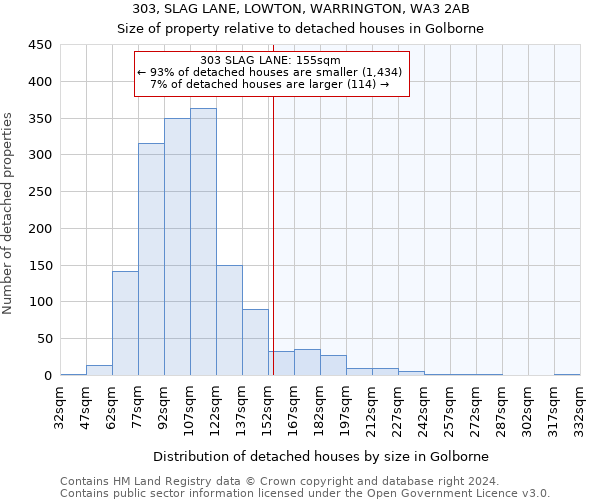 303, SLAG LANE, LOWTON, WARRINGTON, WA3 2AB: Size of property relative to detached houses in Golborne