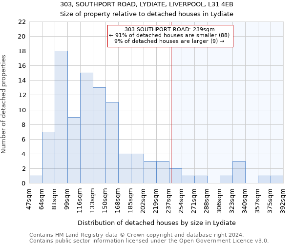 303, SOUTHPORT ROAD, LYDIATE, LIVERPOOL, L31 4EB: Size of property relative to detached houses in Lydiate