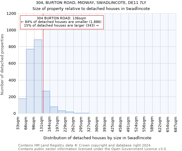 304, BURTON ROAD, MIDWAY, SWADLINCOTE, DE11 7LY: Size of property relative to detached houses in Swadlincote