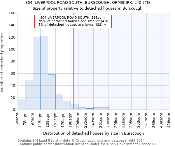 304, LIVERPOOL ROAD SOUTH, BURSCOUGH, ORMSKIRK, L40 7TD: Size of property relative to detached houses in Burscough