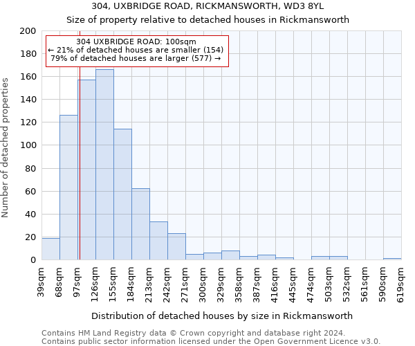 304, UXBRIDGE ROAD, RICKMANSWORTH, WD3 8YL: Size of property relative to detached houses in Rickmansworth