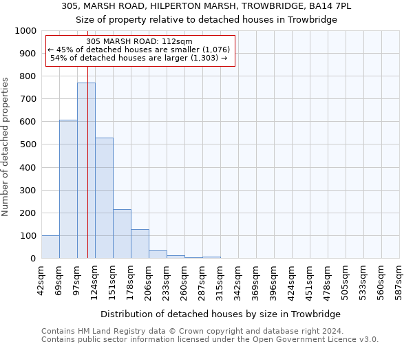305, MARSH ROAD, HILPERTON MARSH, TROWBRIDGE, BA14 7PL: Size of property relative to detached houses in Trowbridge