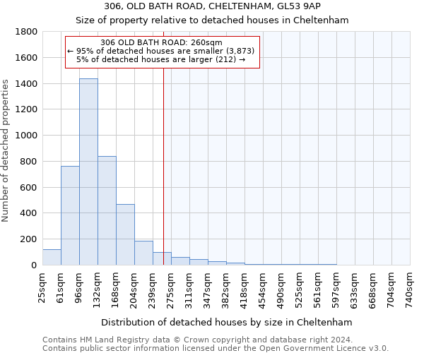 306, OLD BATH ROAD, CHELTENHAM, GL53 9AP: Size of property relative to detached houses in Cheltenham
