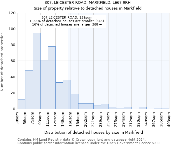 307, LEICESTER ROAD, MARKFIELD, LE67 9RH: Size of property relative to detached houses in Markfield