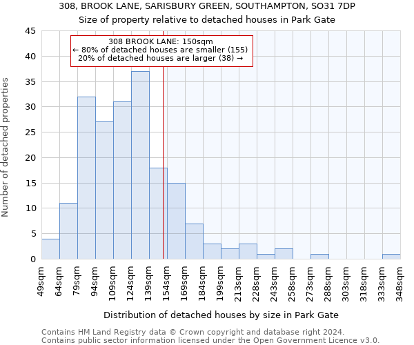 308, BROOK LANE, SARISBURY GREEN, SOUTHAMPTON, SO31 7DP: Size of property relative to detached houses in Park Gate