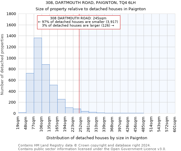 308, DARTMOUTH ROAD, PAIGNTON, TQ4 6LH: Size of property relative to detached houses in Paignton