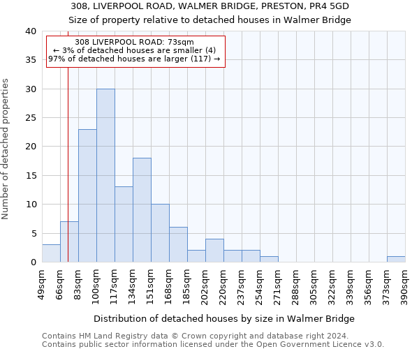 308, LIVERPOOL ROAD, WALMER BRIDGE, PRESTON, PR4 5GD: Size of property relative to detached houses in Walmer Bridge
